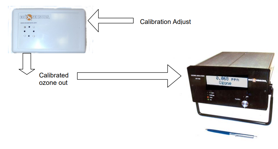 Eco Sensors UV-100臭氧檢測(cè)儀如何用OG-3校準(zhǔn)呢