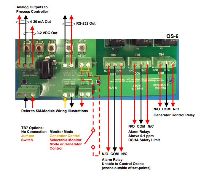 OS-6臭氧控制器的接線 OS-6 接線細(xì)節(jié)